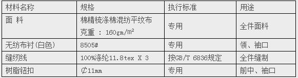 材料技術要求表